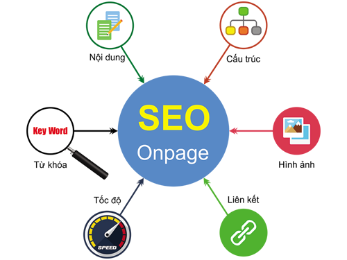 6-yeu-to-seo-onpage-small