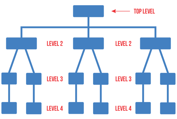 cau-truc-sitemap